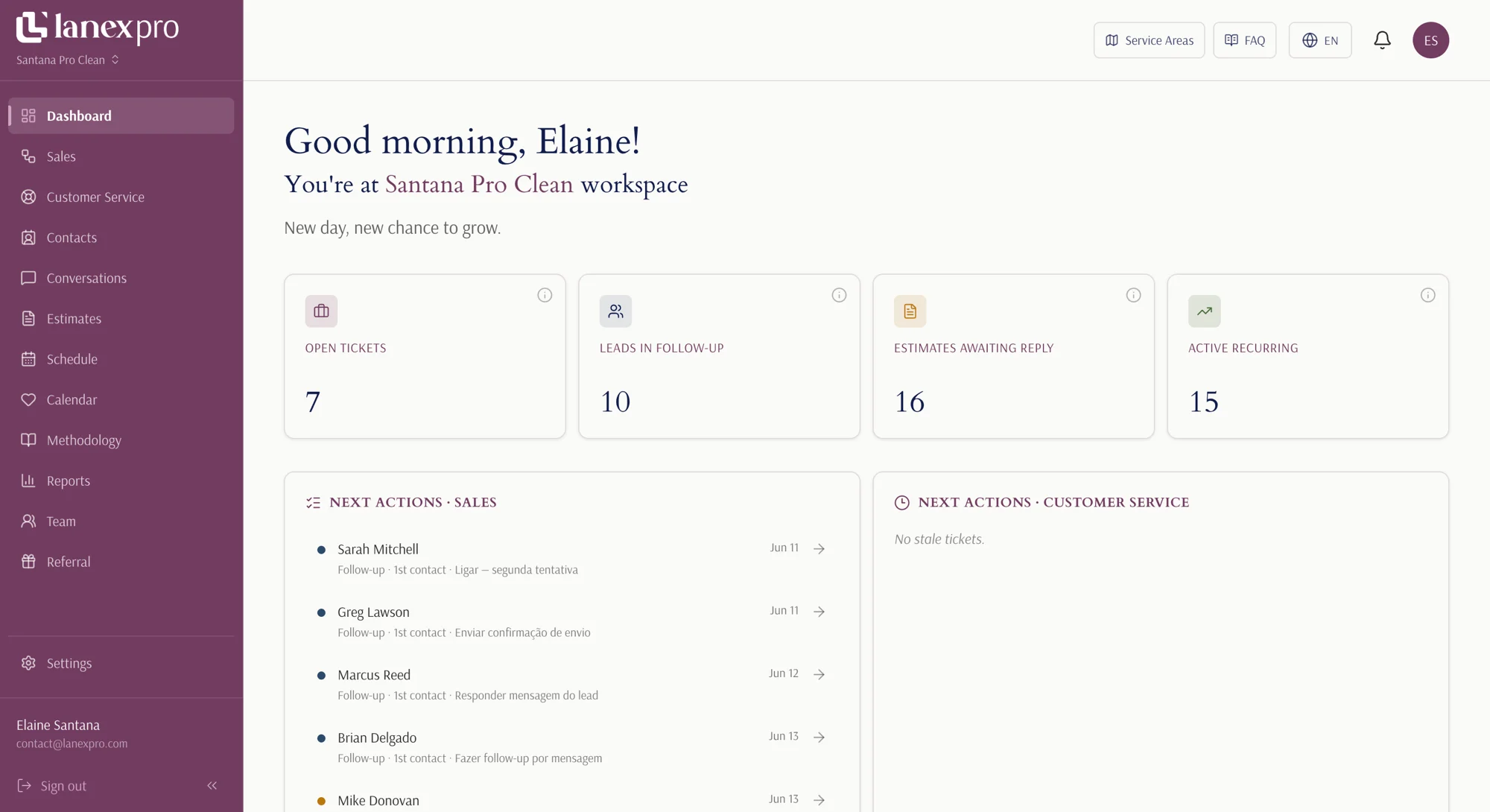 The LanexPro dashboard: a sidebar of modules, a daily greeting, live metrics (open tickets, leads in follow-up, estimates awaiting reply, active recurring clients) and the next sales and customer-service actions.